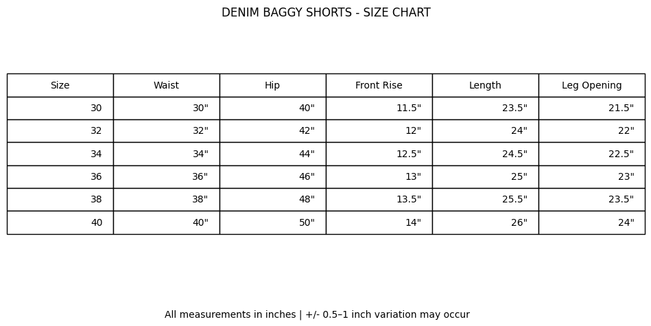 BAGGY FIT DENIM SHORTS: Black / 36
